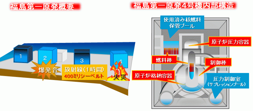 福島第1原発の状態