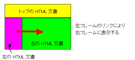 フレームの割り付け2