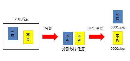 Photoshopのアクション処理を自動化する