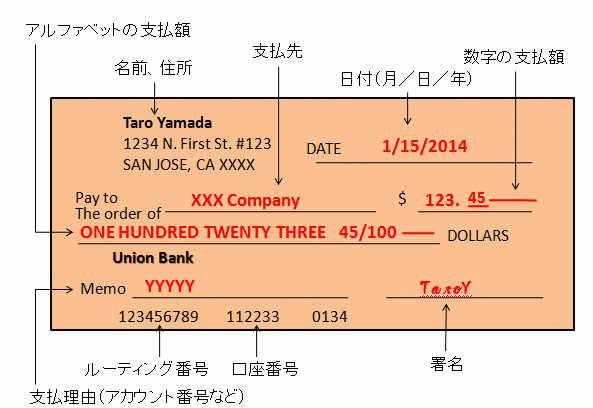 パーソナルチェック 小切手 の書き方